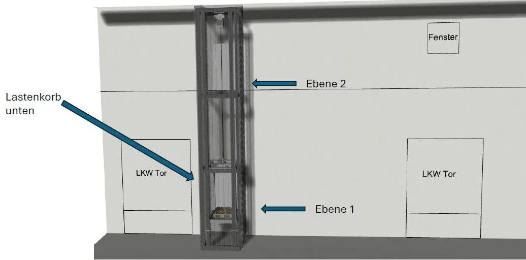 Planungsskizze eines Lastenaufzugs mit Lastenkorb zwischen Ebene 1 und Ebene 2 einer Halle